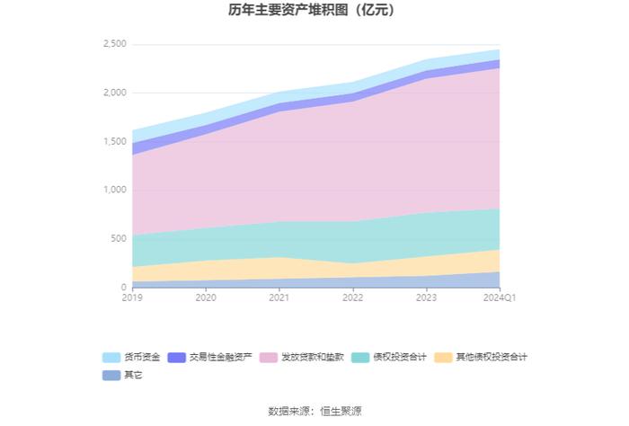 无锡银行：2024年第一季度净利润5.99亿元 同比增长9.41%