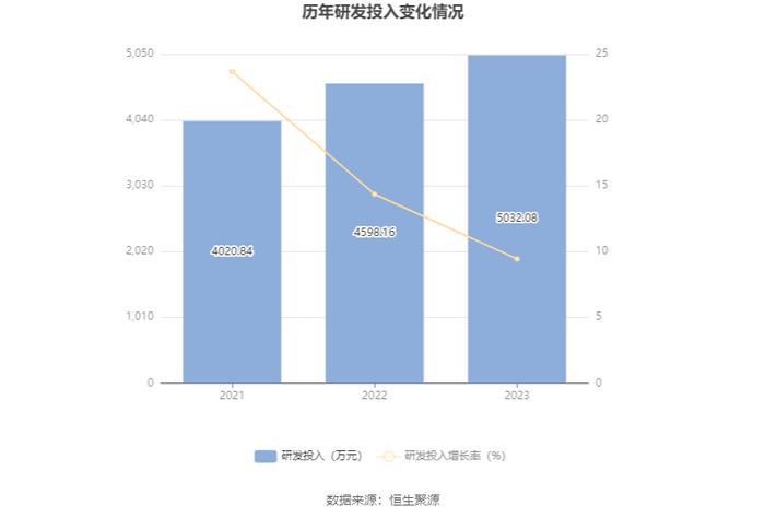 白云机场：2023年盈利4.42亿元 拟10派0.747元