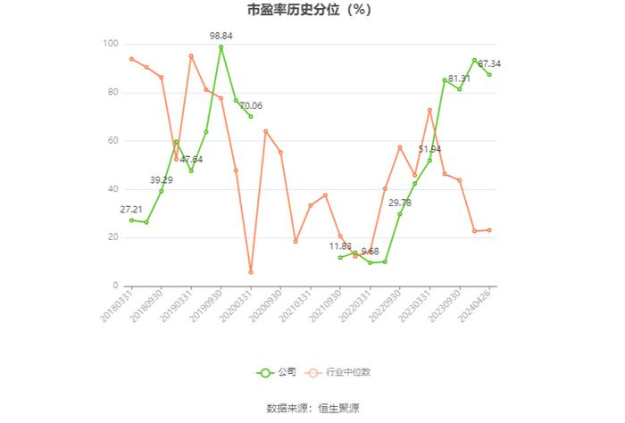 日播时尚：2023年净利润同比增长3.04% 拟10派0.22元