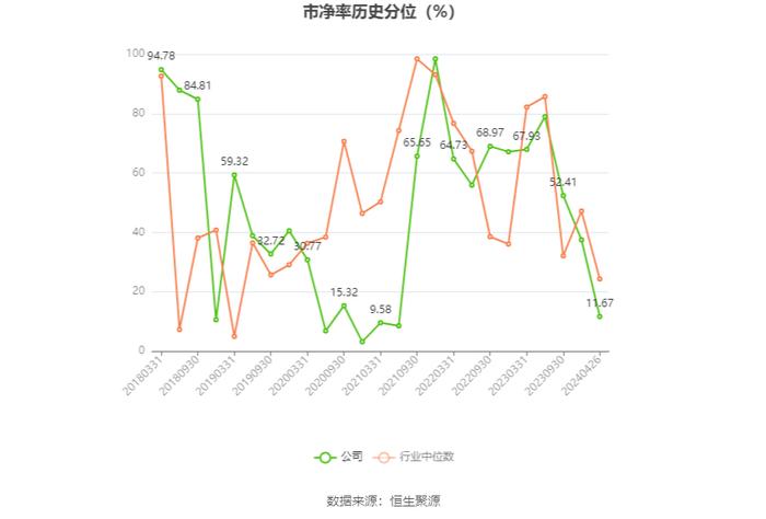 首航高科：2023年亏损3.16亿元