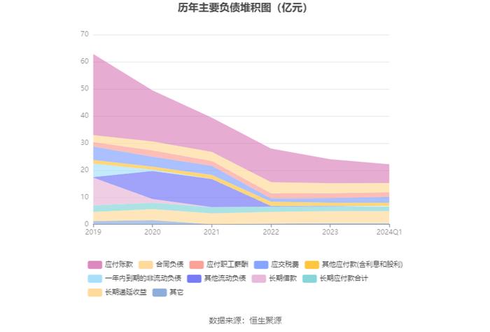 唐山港：2024年第一季度净利润5.41亿元 同比增长4.81%