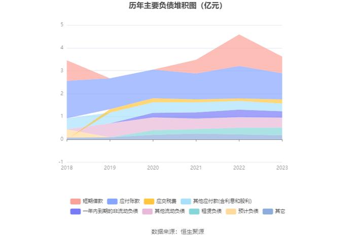 日播时尚：2023年净利润同比增长3.04% 拟10派0.22元