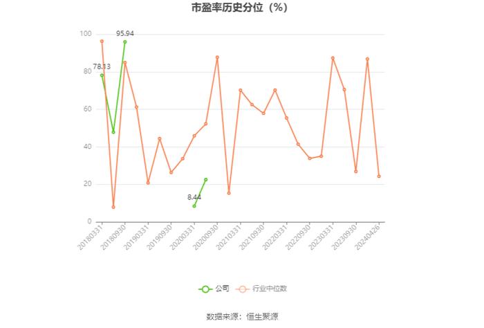 首航高科：2023年亏损3.16亿元