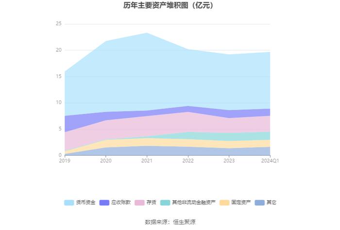 博通集成：2024年第一季度盈利121.62万元 同比扭亏