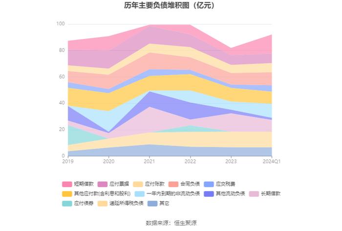 中储股份：2024年第一季度净利润2.74亿元 同比增长210.89%