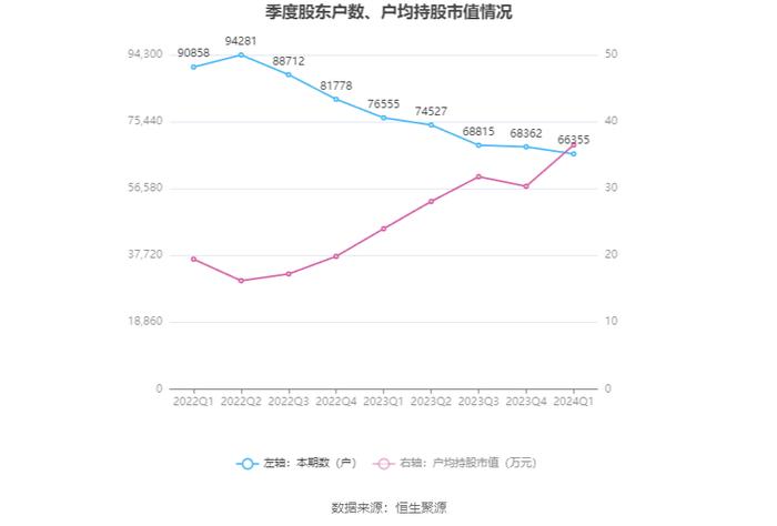 唐山港：2024年第一季度净利润5.41亿元 同比增长4.81%