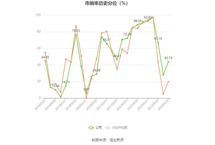 白云机场：2023年盈利4.42亿元 拟10派0.747元