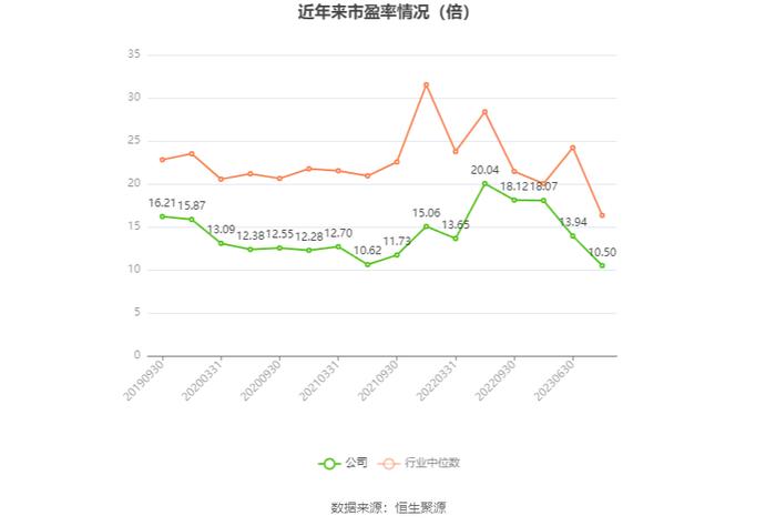 三角轮胎：2023年净利13.96亿元 同比增长89.29% 拟10派6.7元