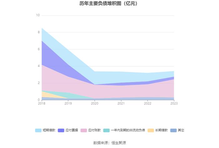 和顺电气：2023年盈利689.67万元 拟10派0.12元