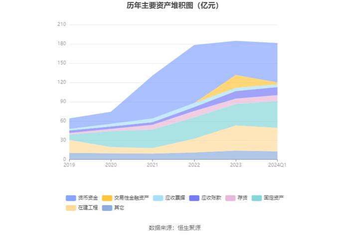 燕东微：2024年第一季度净利润2417.17万元 同比下降72.87%