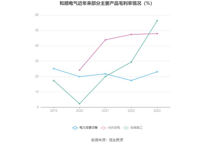 和顺电气：2023年盈利689.67万元 拟10派0.12元