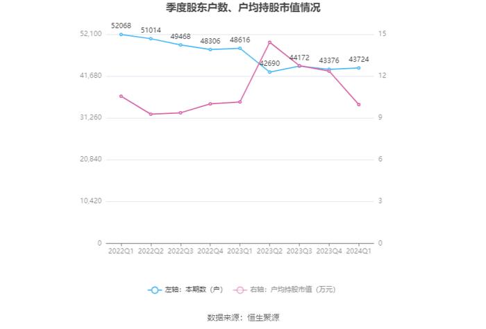 津药药业：2024年第一季度净利润5801.20万元 同比下降14.03%