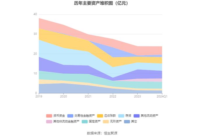 厦工股份：2024年第一季度盈利89.22万元 同比扭亏