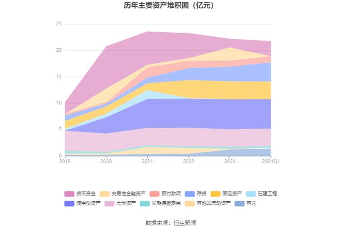 和顺石油：2024年第一季度净利润921.67万元 同比下降24.53%