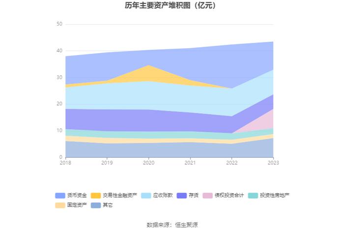 东方通信：2023年净利润同比增长13.28% 拟10派0.61元