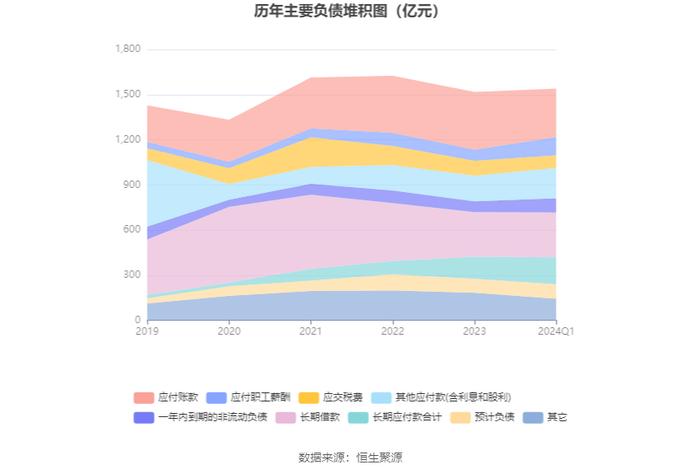 中国神华：2024年第一季度净利润158.84亿元 同比下降14.66%