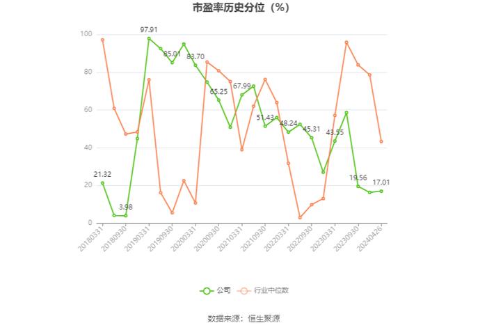 东方通信：2023年净利润同比增长13.28% 拟10派0.61元