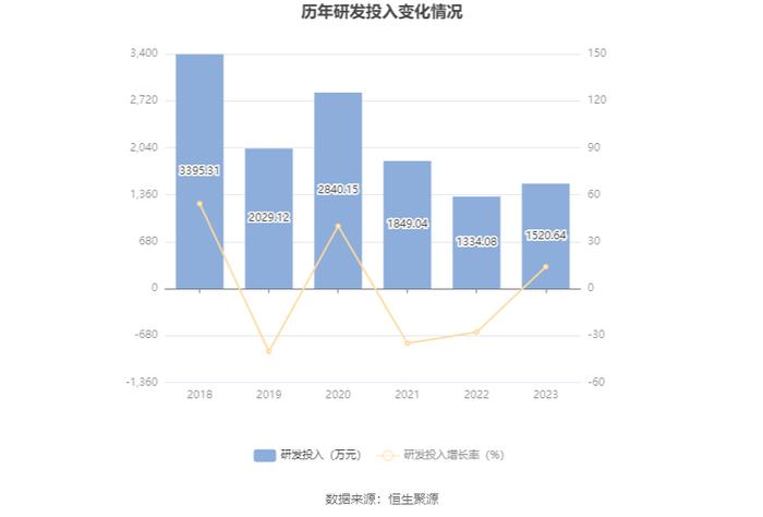 和顺电气：2023年盈利689.67万元 拟10派0.12元