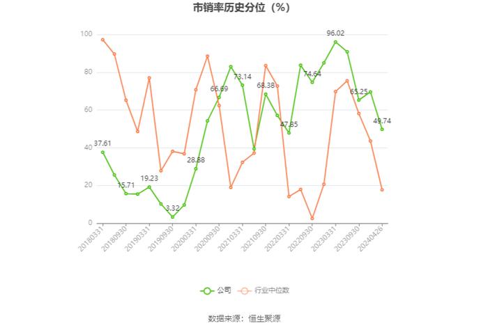 和顺电气：2023年盈利689.67万元 拟10派0.12元