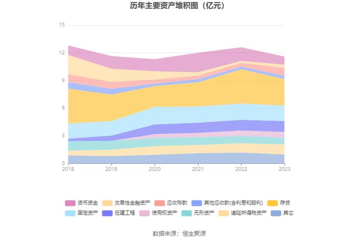 日播时尚：2023年净利润同比增长3.04% 拟10派0.22元