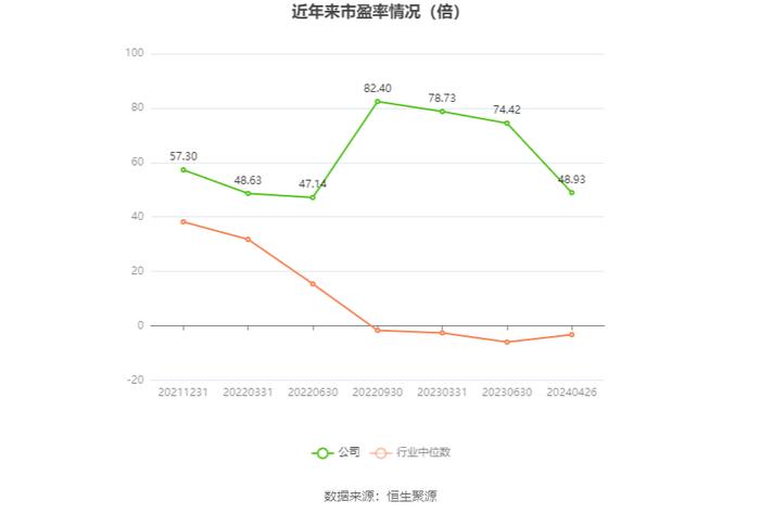 汇绿生态：2023年净利同比下降1.88% 拟10派0.4元