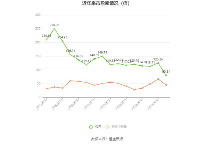 东方通信：2023年净利润同比增长13.28% 拟10派0.61元