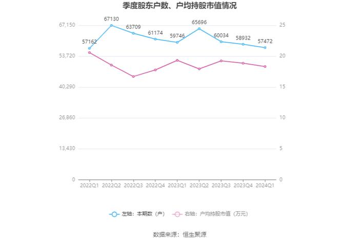 中储股份：2024年第一季度净利润2.74亿元 同比增长210.89%