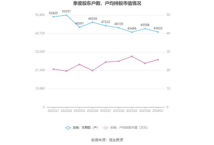 无锡银行：2024年第一季度净利润5.99亿元 同比增长9.41%