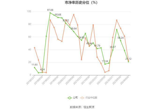 东方通信：2023年净利润同比增长13.28% 拟10派0.61元