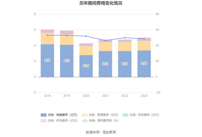 日播时尚：2023年净利润同比增长3.04% 拟10派0.22元