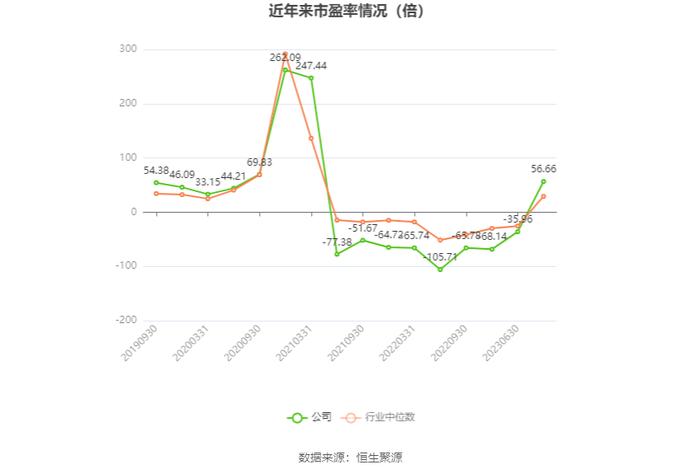 白云机场：2023年盈利4.42亿元 拟10派0.747元