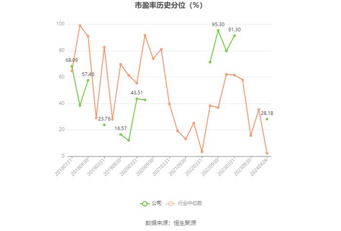 和顺电气：2023年盈利689.67万元 拟10派0.12元