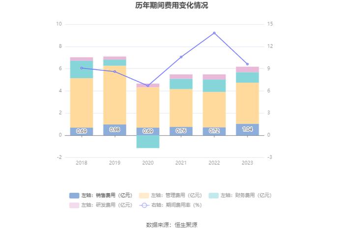 白云机场：2023年盈利4.42亿元 拟10派0.747元