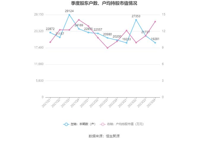 和顺电气：2023年盈利689.67万元 拟10派0.12元