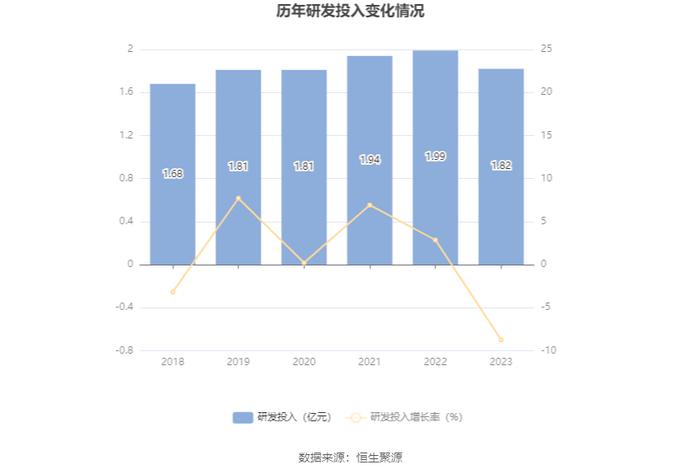 东方通信：2023年净利润同比增长13.28% 拟10派0.61元