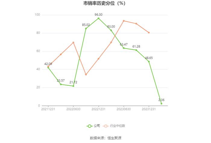 汇绿生态：2023年净利同比下降1.88% 拟10派0.4元