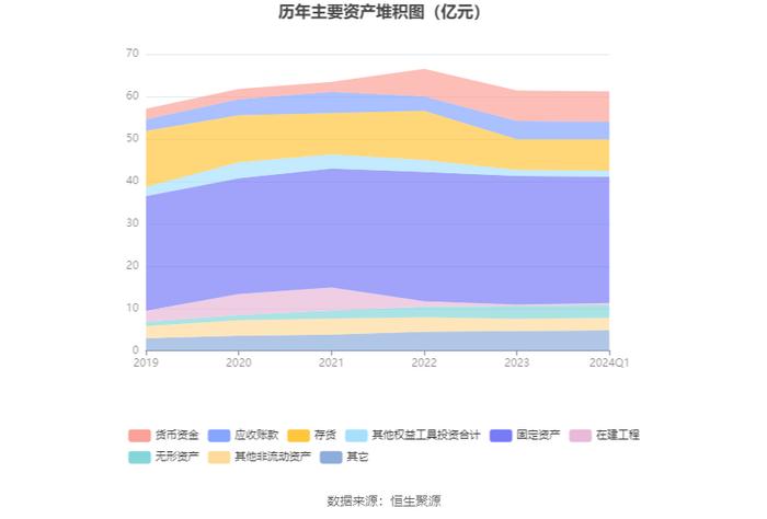 津药药业：2024年第一季度净利润5801.20万元 同比下降14.03%