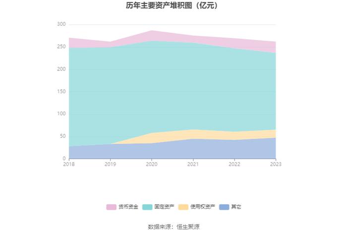 白云机场：2023年盈利4.42亿元 拟10派0.747元