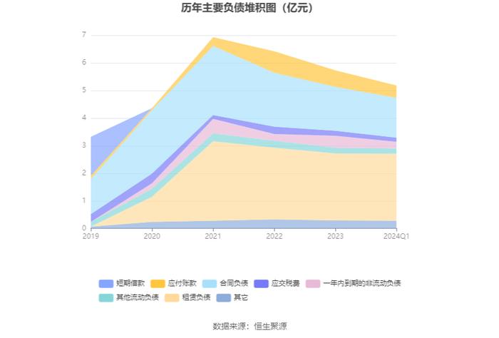 和顺石油：2024年第一季度净利润921.67万元 同比下降24.53%