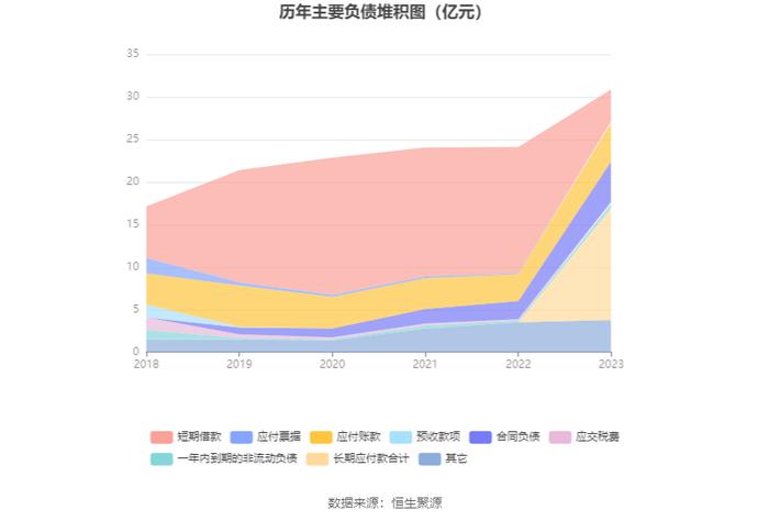 首航高科：2023年亏损3.16亿元