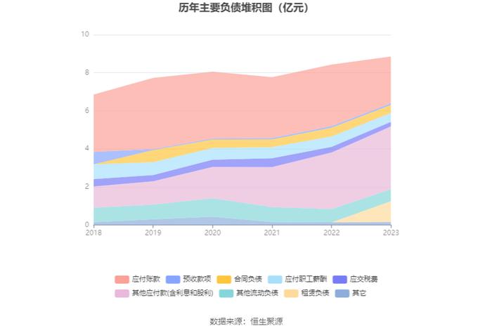 东方通信：2023年净利润同比增长13.28% 拟10派0.61元