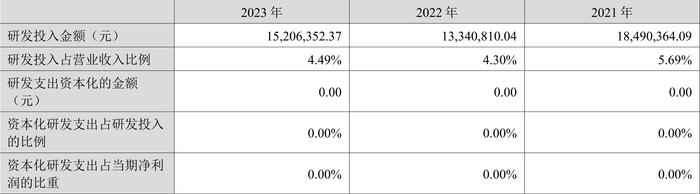 和顺电气：2023年盈利689.67万元 拟10派0.12元