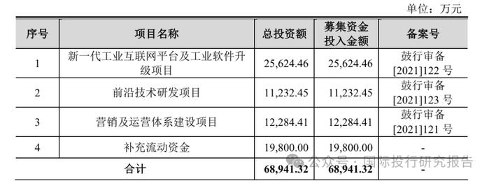 朗坤智慧IPO终止后上交所对武爱斌夫妇监管警示：披露通过资金流水核查让发行人露馅细节，上市失败武爱斌面临多个对赌回购