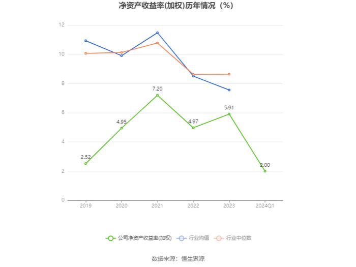 中储股份：2024年第一季度净利润2.74亿元 同比增长210.89%