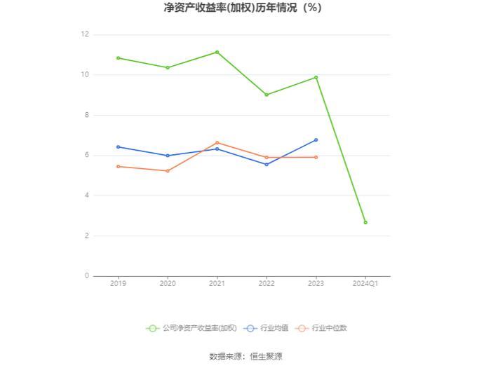 唐山港：2024年第一季度净利润5.41亿元 同比增长4.81%