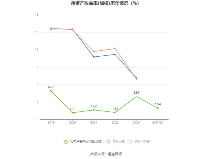 津药药业：2024年第一季度净利润5801.20万元 同比下降14.03%