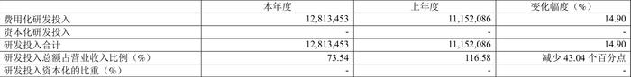 百济神州：2023年亏损67.16亿元