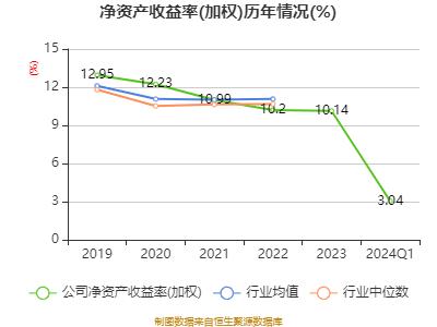 重庆银行：2024年第一季度净利润15.42亿元 同比增长4.04%