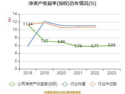 兰州银行：2023年净利润同比增长7.55% 拟10派1元