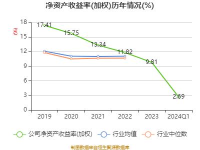 贵阳银行：2024年第一季度净利润15.49亿元 同比下降3.65%